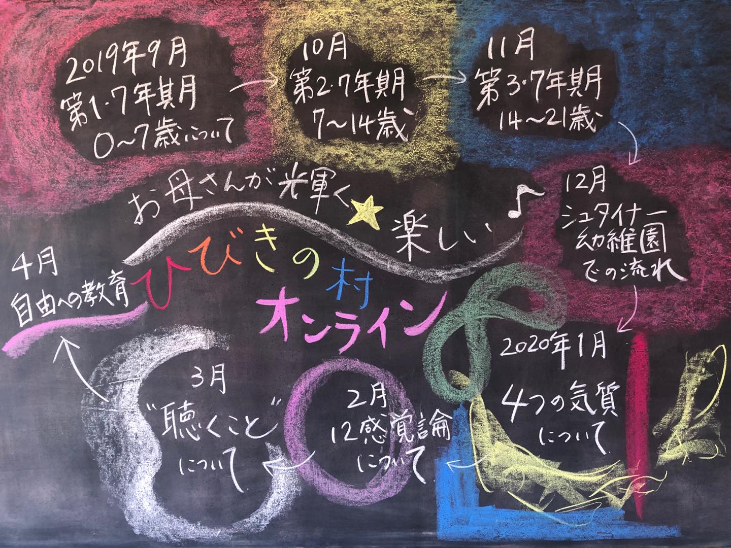 基礎から学べる!お母さんが輝く☆楽しい♪ 〜シュタイナー的子育て〜 ひびきの村オンライン